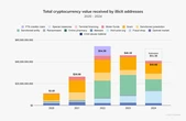  Luxembourg flags crypto companies as high risk for money laundering 