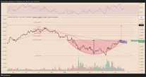  These 4 memecoins can outperform Bitcoin this cycle 