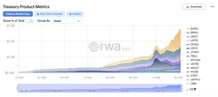  VanEck to launch its first RWA tokenization fund 
