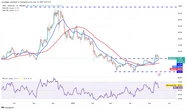  Price predictions 5/16: BTC, ETH, XRP, BNB, SOL, DOGE, ADA, SUI, LINK, AVAX 