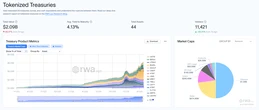  MultiBank, MAG, Mavryk ink world’s largest $3B RWA tokenization deal 