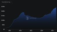  Pareto launches synthetic dollar backed by private credit 