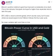  Bitcoin to $250K in 2025 ‘totally possible’ — crypto analyst Scott Melker 