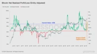  New bull cycle? Bitcoin's return to $100K hints at ‘significant price move’ 