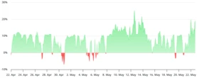 XRP price fails to respond to two extremely bullish developments — Here is why 