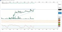  Bitcoin must close the week above this level to start 'price discovery 2' 