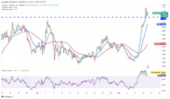 Bitcoin price inches closer to new all-time high as ETH, DOGE, PEPE and ATOM rally