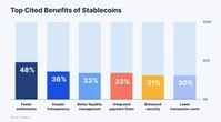  90% of institutions ‘taking action’ on stablecoins: Fireblocks survey 