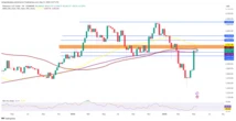  Ethereum holders back in profit as ETH price enters 'crucial area' for $3K breakout 