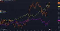 Bitcoin is one rally away from new highs, but overly euphoric bulls signal ‘overheating’ market