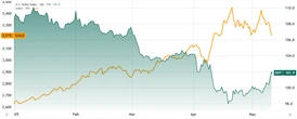  Bitcoin price sells off after Trump’s US-China tariff deal — Here is why 