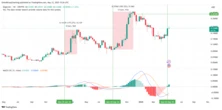  Dogecoin traders predict 180% DOGE price rally if Bitcoin gains continue 