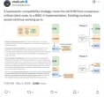  Vitalik wants to make Ethereum ‘as simple as Bitcoin’ in 5 years 