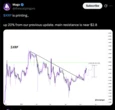  History rhymes? XRP price gained 400% the last time whale flows flipped 
