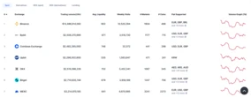  MEXC launches $300M Web3 fund, commits to ‘strategic investment’ 