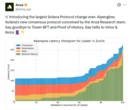  Solana Labs offshoot Anza pitches ‘biggest change’ ever to network consensus 