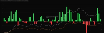  Bitcoin hits $101.7K as US strategic reserve bills become law and BTC mass adoption accelerates 