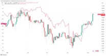  Is Bitcoin about to go parabolic? BTC price targets include $160K next 