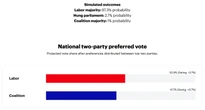  Australian election will bring pro-crypto laws either way 