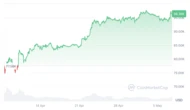  Bigger Bitcoin wallets are stacking while others sell: Santiment 