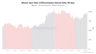  Chance of Bitcoin price highs above $110K in May increasing — Here’s why 