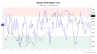  Bitcoin investors’ expectations evolve as 88% of BTC supply is in profit 