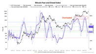  Market volatility indicator still points to $135K Bitcoin within 100 days — Analyst 