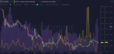  Crypto in ‘gamble mindset’ as memecoin mentions hit YTD high: Santiment 