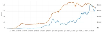  Bitcoin builders defend role of venture capital in layer-2 growth 