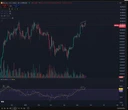  Bitcoin fractal analysis forecasts new all-time highs above $110K by end of week 