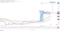  Ethereum back to $3K in May? Latest rebound says ETH price 'still has more gas' 