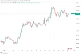  Bitcoin can reach $200K in 2025 after 'obvious' price breakout signal 