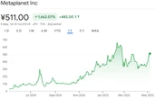 Metaplanet is raising another $21M through bonds to buy more Bitcoin 