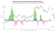 $107K fakeout or new all-time highs? 5 things to know in Bitcoin this week