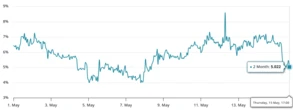  Bitcoin traders’ evolving view of BTC’s role in every portfolio bolsters $100K support 