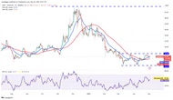  Price predictions 5/2: BTC, ETH, XRP, BNB, SOL, DOGE, ADA, SUI, LINK, AVAX 
