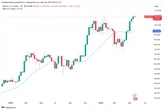  Bitcoin whales keep buying as BTC price dip targets include $94K 
