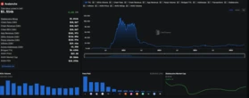  VanEck to launch Avalanche ecosystem fund 