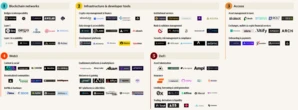  Crypto VC deals drop in Q1, but funding more than doubles: PitchBook 