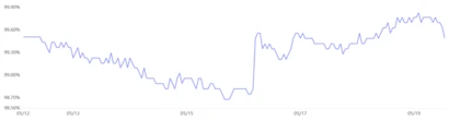 Bitcoin futures data aligns with BTC traders’ hope for new all-time highs