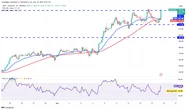  Bitcoin impulse move toward new highs sets a fire under HYPE, ETH, XMR and AAVE 