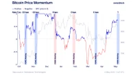  Bitcoin bulls rush into long positions ahead of May 7 Fed FOMC interest rate decision 