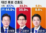  Veteran capital in crypto is shaping South Korea’s elections 