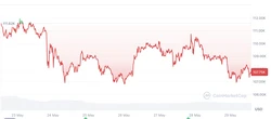  Bitcoin $120K ‘epic mic drop’ rally set after US court blocks Trump tariffs 
