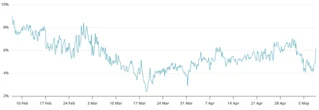  Bitcoin options could pave the path for new BTC price highs — Here is how 