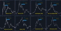  Is Bitcoin price close to a cycle top? — 5 indicators that help traders decide 