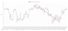  Bitcoin's new all-time high has traders asking: Is BTC price overheating at $111K? 