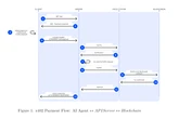  Coinbase x402 payments protocol to make AI agents more autonomous 