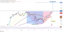  6 signs predicting $140K as Bitcoin's next price top 