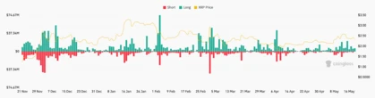  XRP price risks falling to $2 after classic bearish chart pattern confirms 